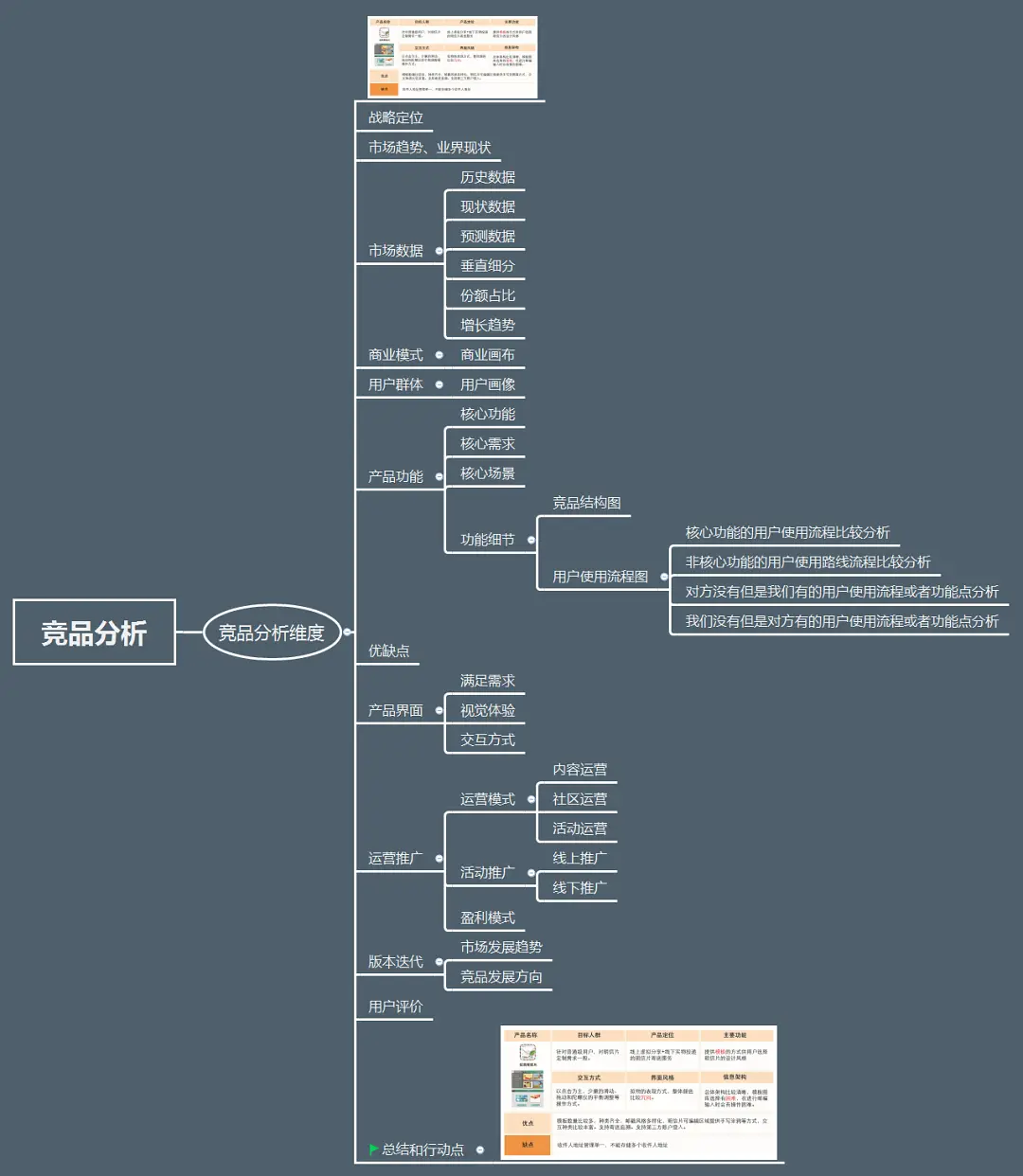 这或许是最全面的竞品分析资料！