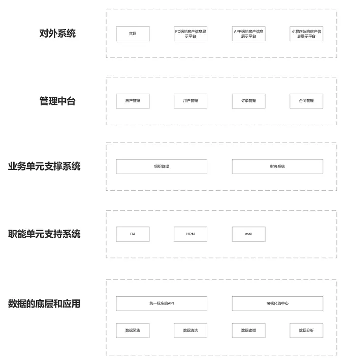 手把手教你写B端产品PRD