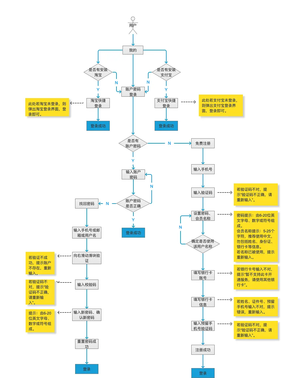 盒马鲜生APP产品Axure RP原型