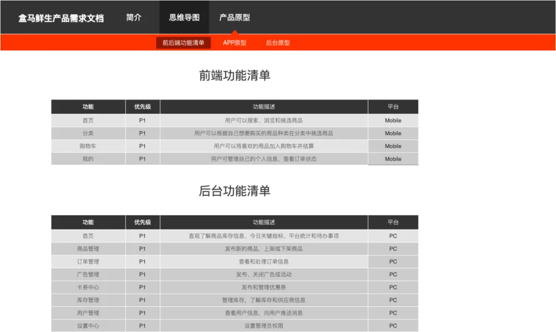 盒马鲜生APP产品Axure RP原型