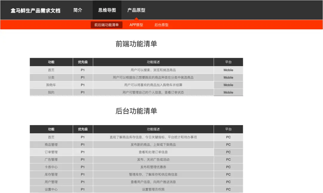 盒马鲜生APP产品Axure RP原型
