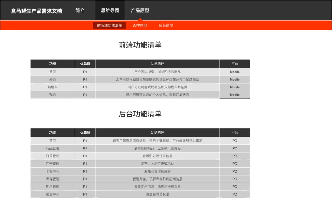 盒马鲜生APP产品Axure RP原型