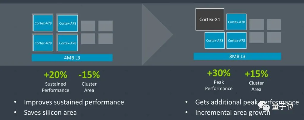 苹果M1用着舒服的原因找到了，英特尔：学到了，下次我也用