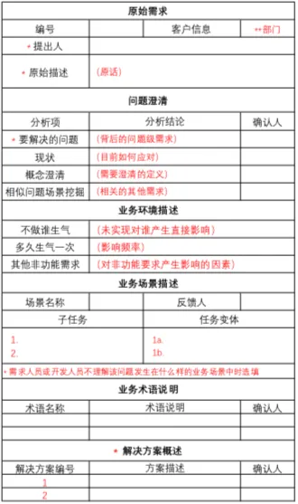 有效需求分析引导