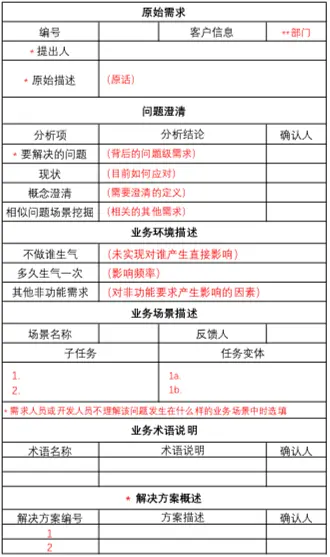有效需求分析引导