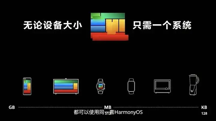 鸿蒙2.0来了！发布会上都有哪些亮点？