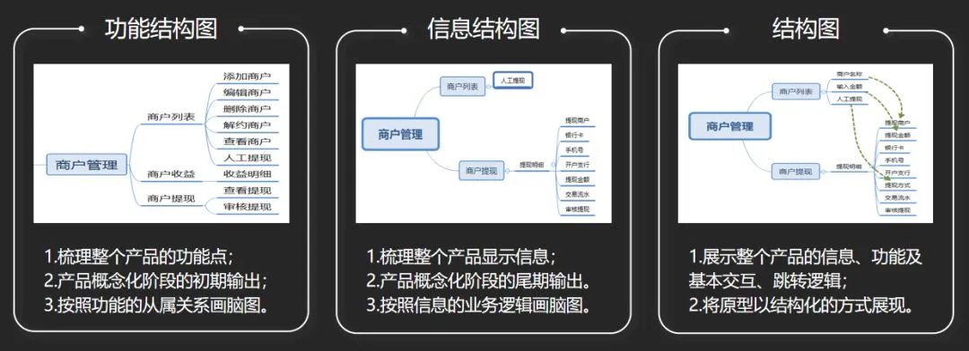 后台系统：产品设计“七步法”