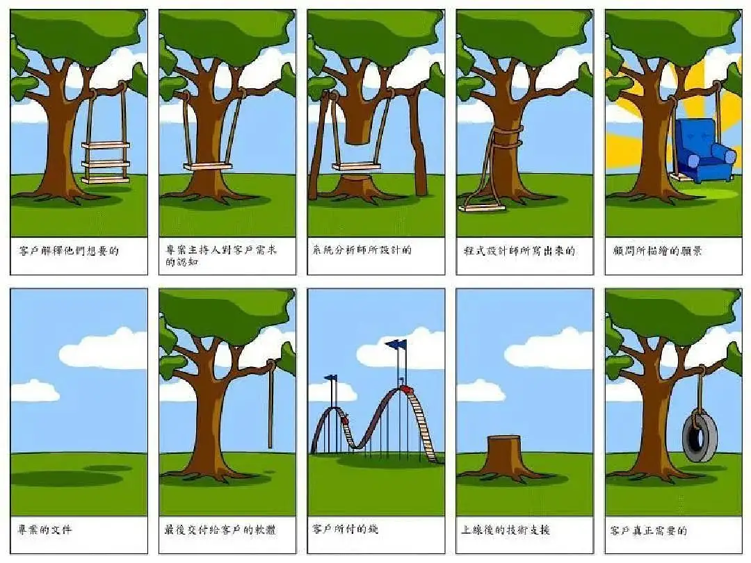 产品经理之需求分析思路