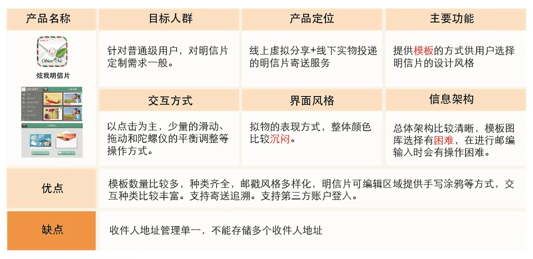 这或许是最全面的竞品分析资料！