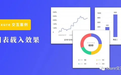 【Axure交互教程】图表载入效果（柱状图/折线图/饼图）