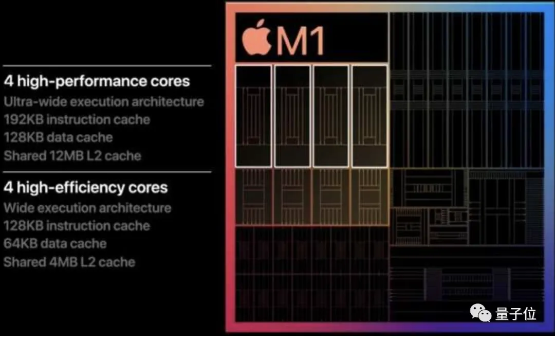 苹果M1用着舒服的原因找到了，英特尔：学到了，下次我也用