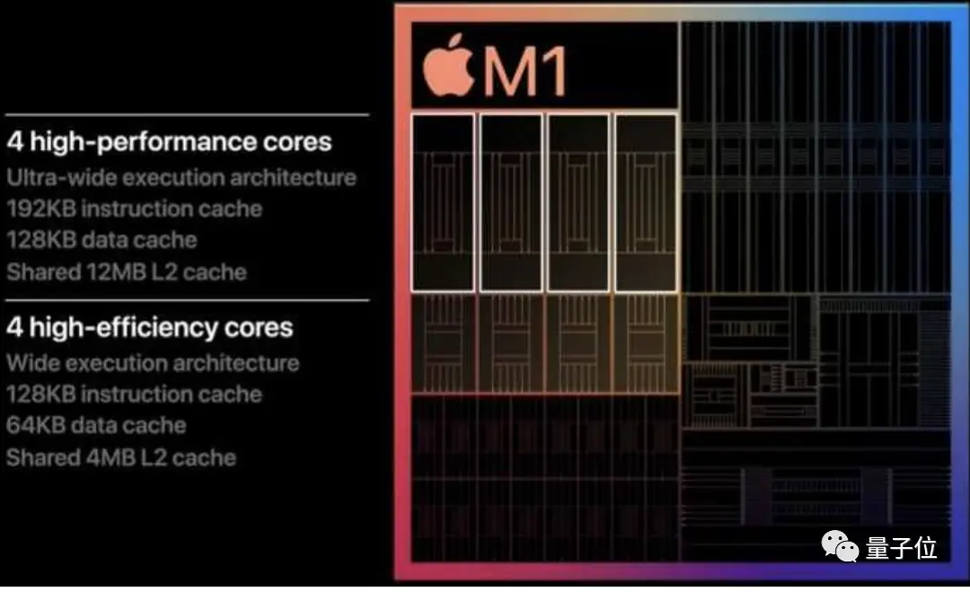 苹果M1用着舒服的原因找到了，英特尔：学到了，下次我也用