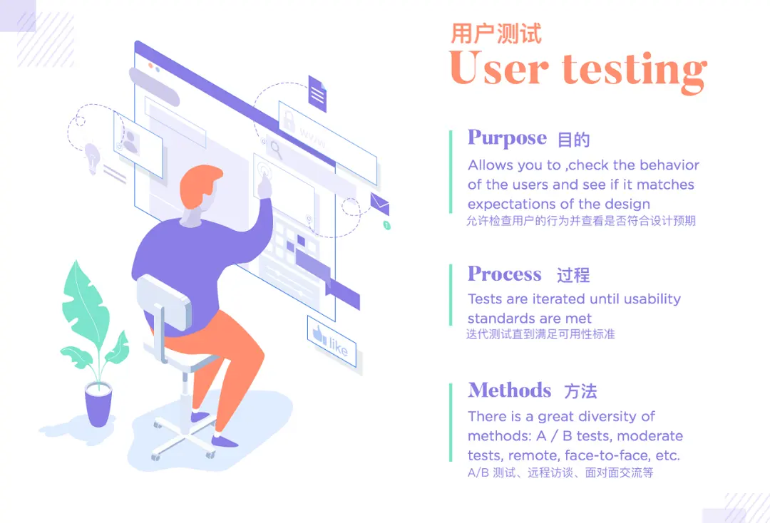 掌握这20条用户体验设计原则，助力设计成长！