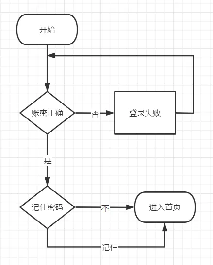 产品文档 | PRD写作手册