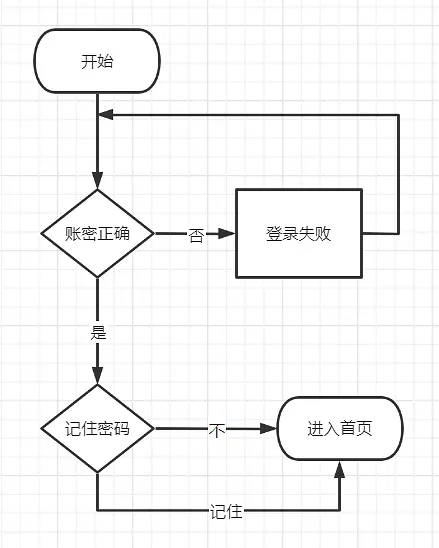 产品文档 | PRD写作手册