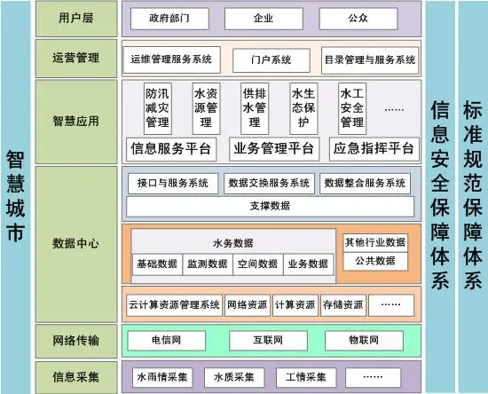 产品文档 | PRD写作手册