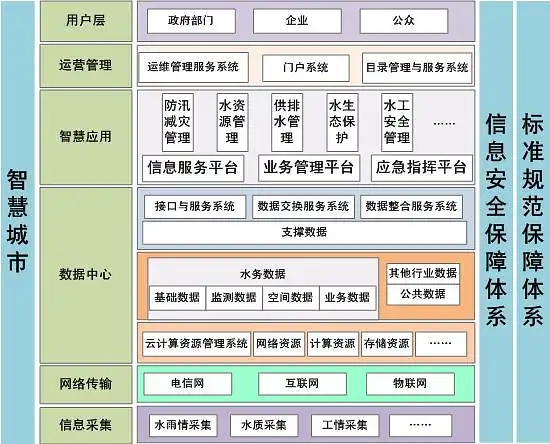 产品文档 | PRD写作手册