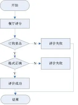 产品文档 | PRD写作手册