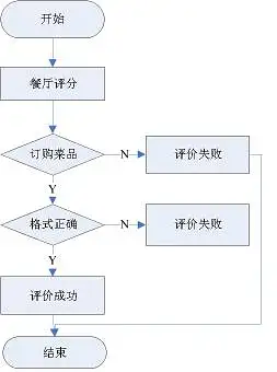 产品文档 | PRD写作手册