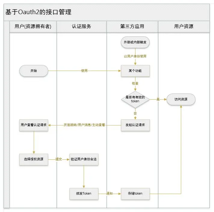 产品文档 | PRD写作手册
