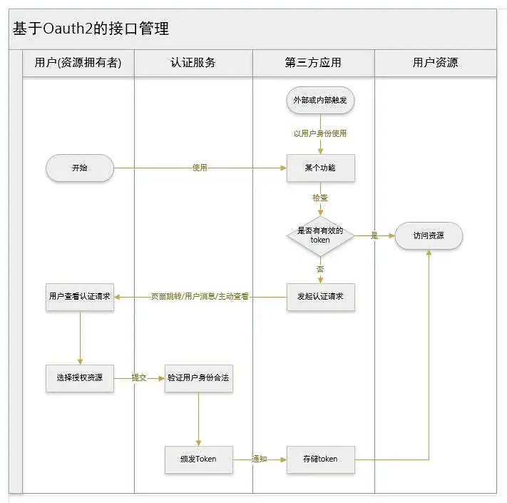 产品文档 | PRD写作手册