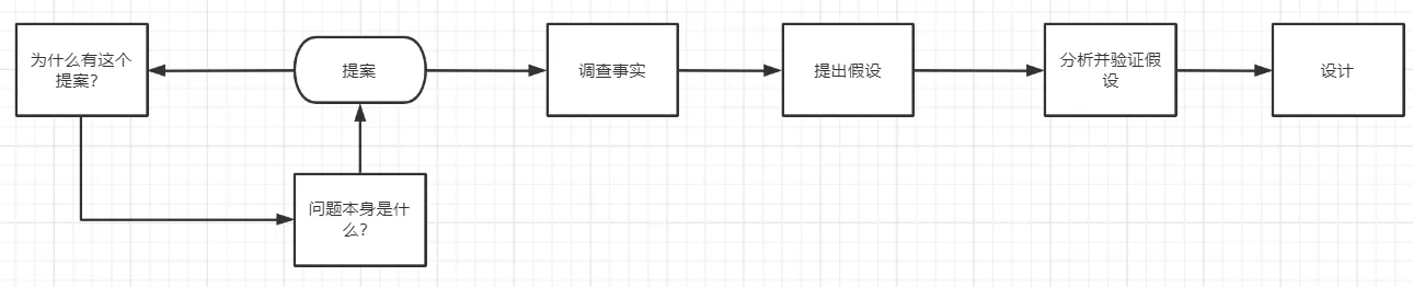 产品文档 | PRD写作手册