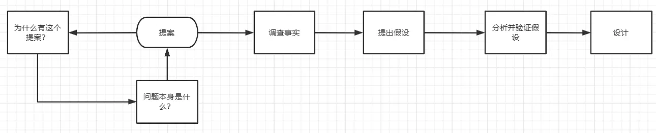 产品文档 | PRD写作手册