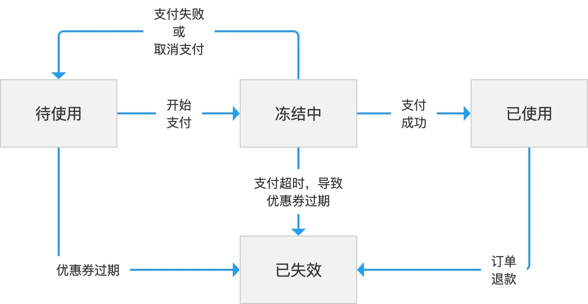 产品文档 | PRD写作手册