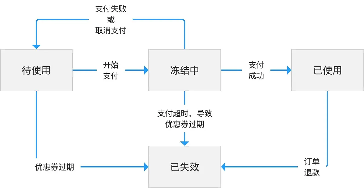 产品文档 | PRD写作手册