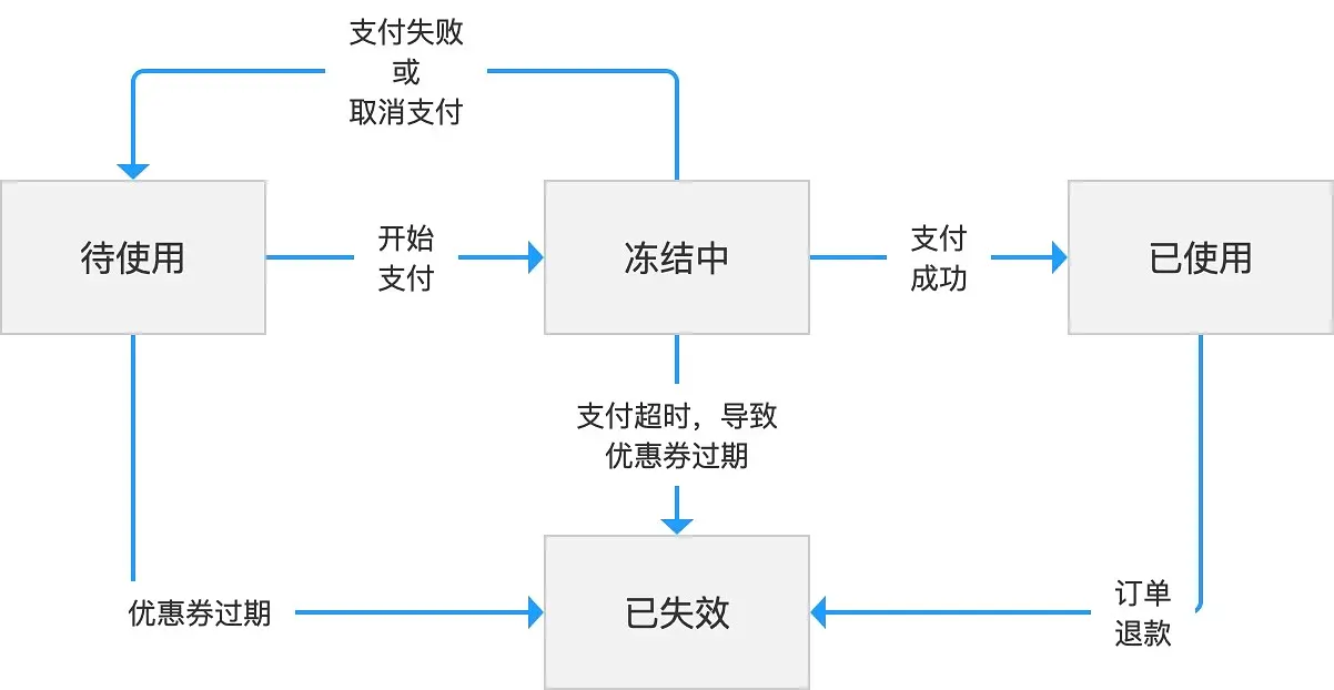 产品文档 | PRD写作手册