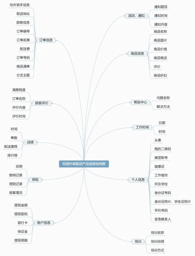 产品文档 | PRD写作手册