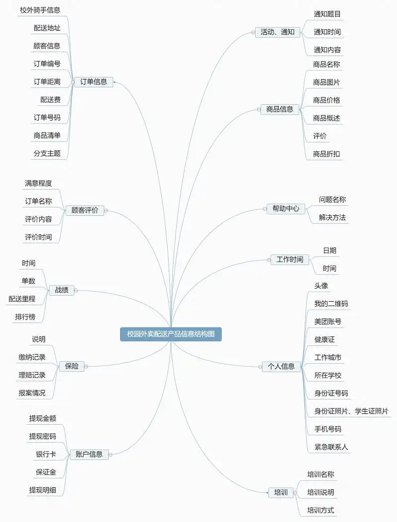 产品文档 | PRD写作手册