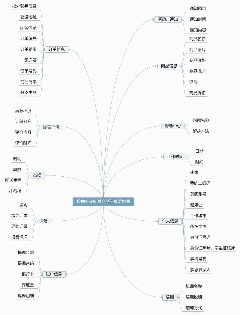 产品文档 | PRD写作手册