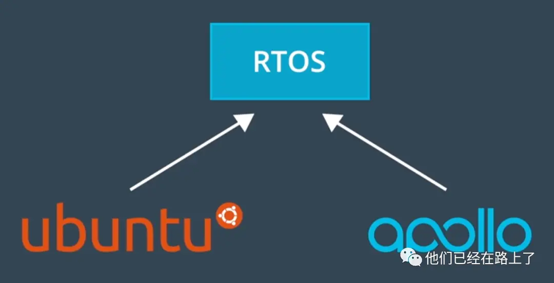 【02】百度Apollo技术框架介绍
