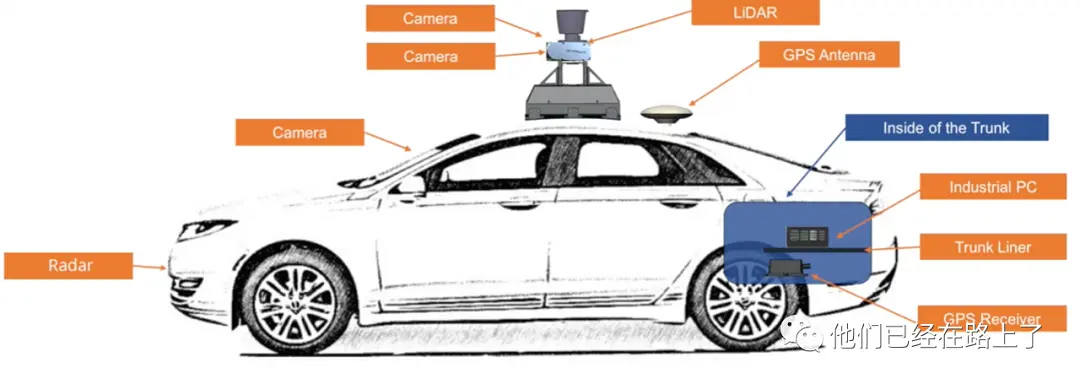 【02】百度Apollo技术框架介绍