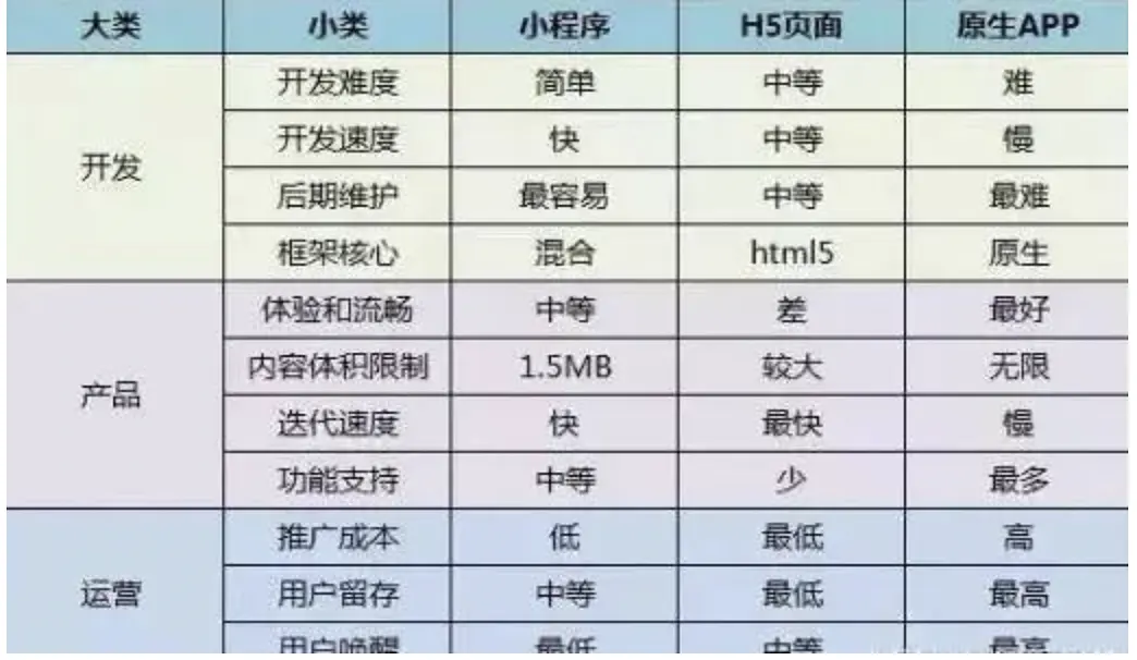 产品经理常用概念系列整理part1 -27个名词术语