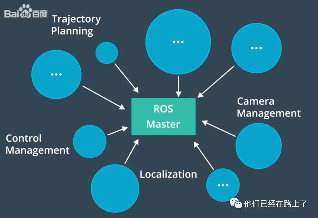 【02】百度Apollo技术框架介绍