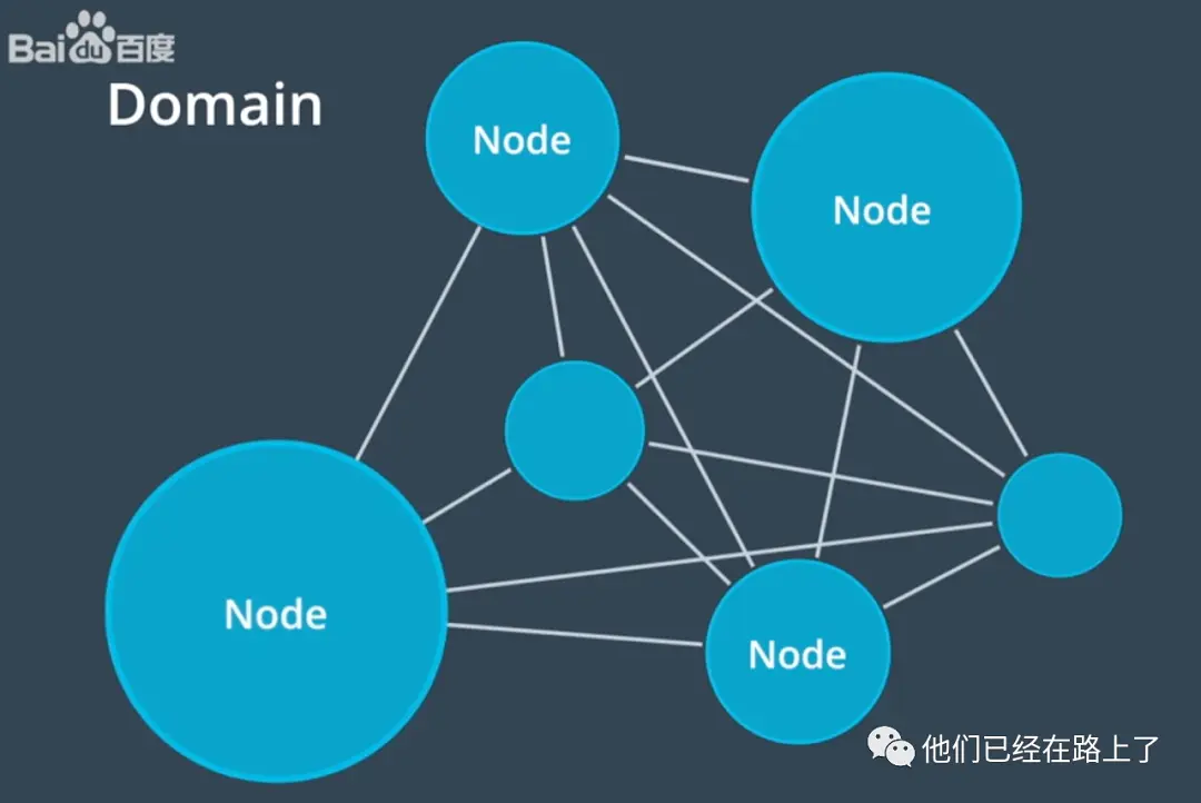 【02】百度Apollo技术框架介绍