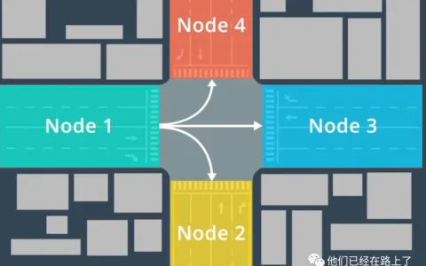 【07】无人驾驶的规划