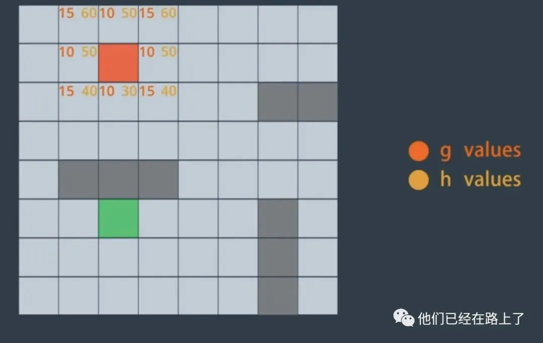 【07】无人驾驶的规划