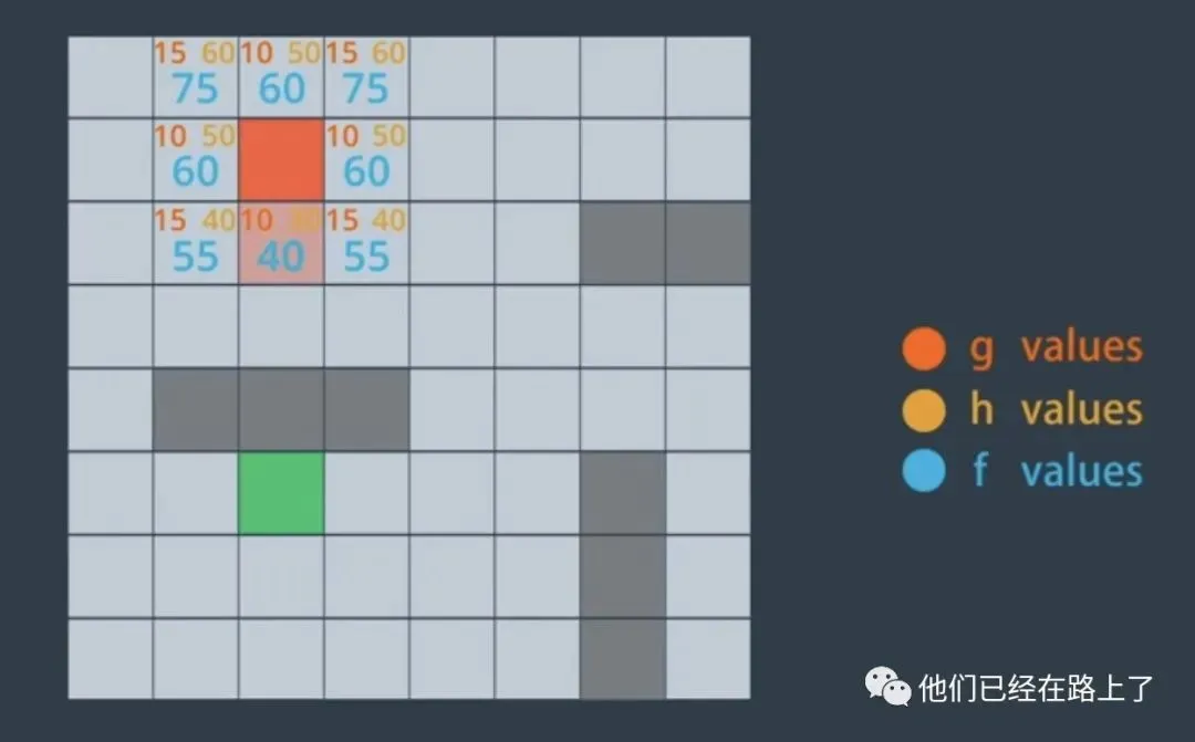 【07】无人驾驶的规划