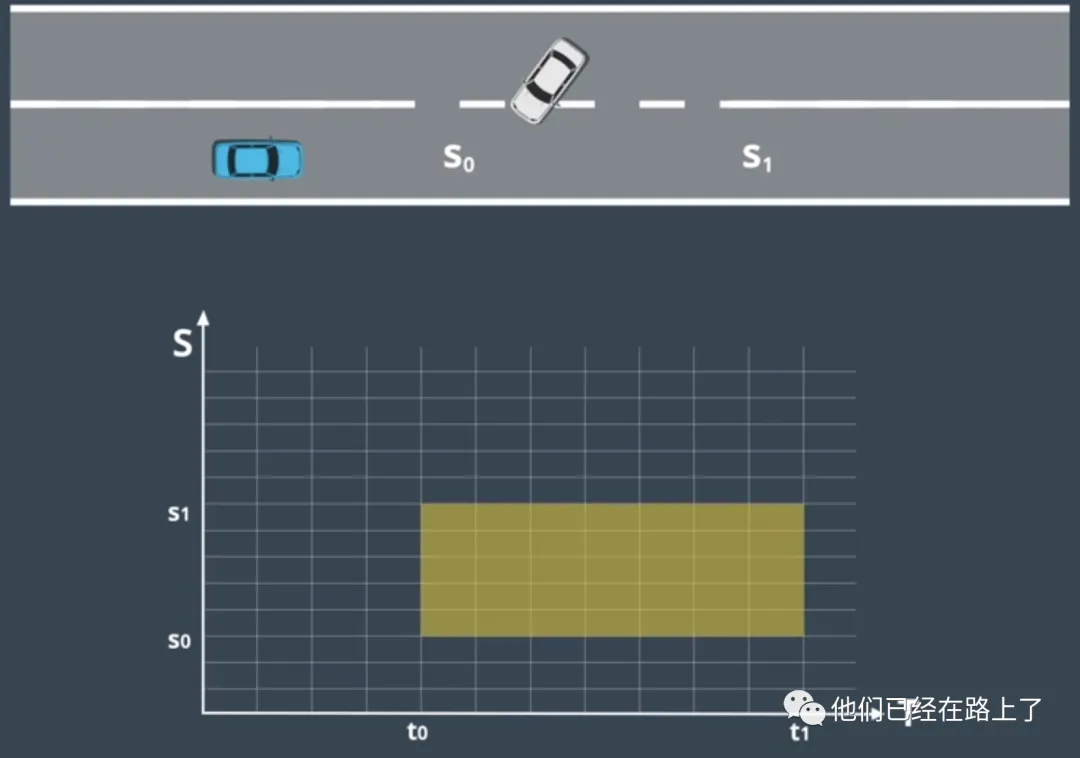 【07】无人驾驶的规划