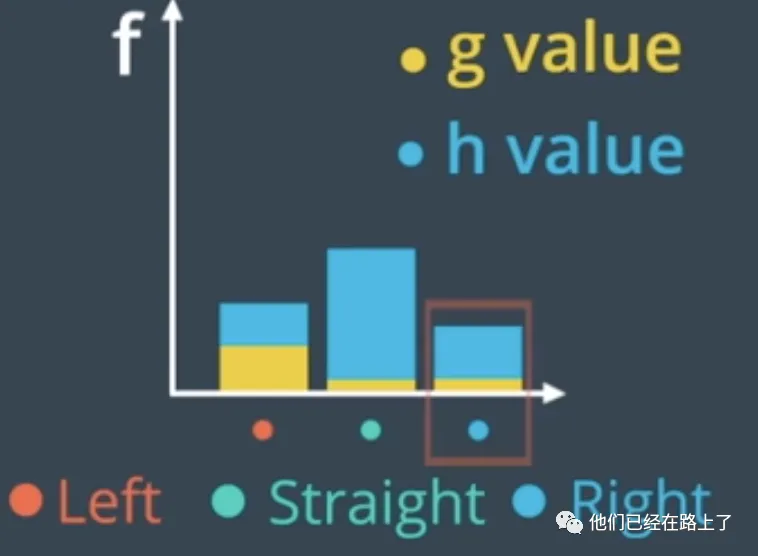 【07】无人驾驶的规划