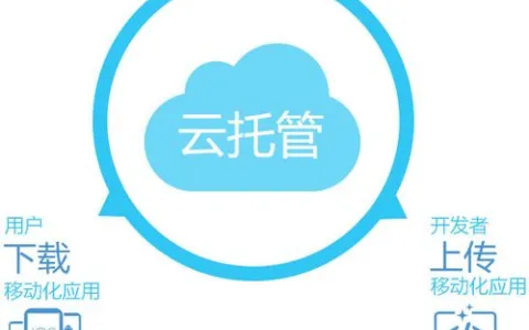 微信小程序用云托管，云开发，配置云函数