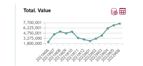 移民‖欧盟签发300万张“欧盟居留许可”，强势重回疫情前水平！