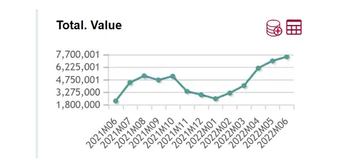移民‖欧盟签发300万张“欧盟居留许可”，强势重回疫情前水平！