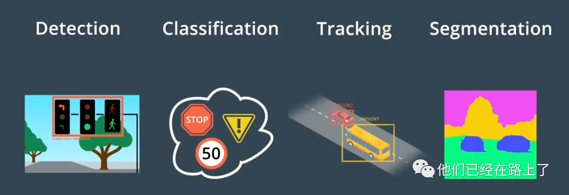 【05】无人驾驶的感知（Perception）