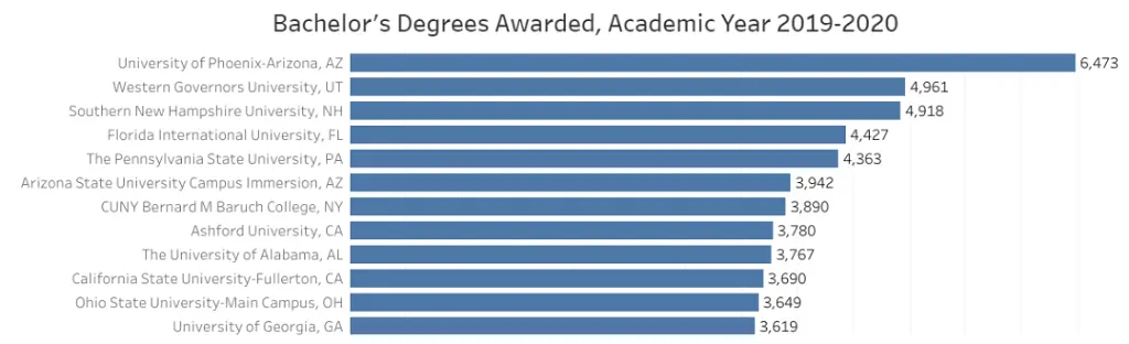 留学‖美国留学专业怎么选？OPT三年增22个学科！