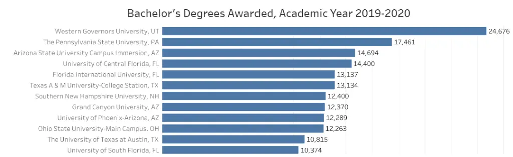 留学‖美国留学专业怎么选？OPT三年增22个学科！