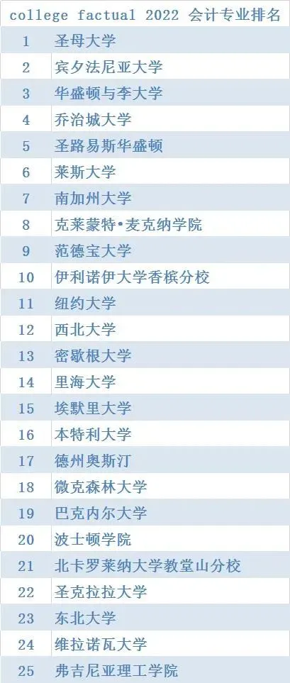 留学‖详细解读美国留学的会计专业，轻松让你的毕业起薪资排名全美第四